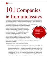 101公司Immunoasays